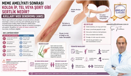 Meme Ameliyatı Sonrası Kolda İp, Tel veya Şerit Gibi Sertlik Nedir? Axillary Web Sendromu (AWS) Belirtileri ve Tedavisi
